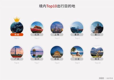 途家2018上半年數據報告 海外業務增長超10倍，最遠訂單達冰島，入境旅游業務強勁