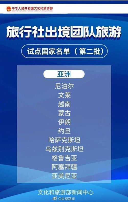 試點恢復出境團隊游60國全名單來了，請收藏 | 入境旅游業務新動態
