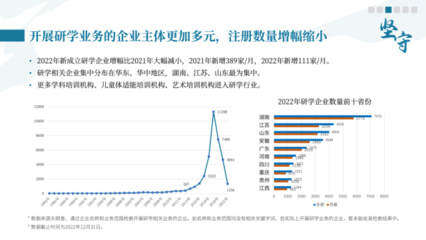 《中國研學(xué)旅行發(fā)展報告（2022-2023）》揭示 國內(nèi)旅游業(yè)務(wù)迎來新契機(jī)