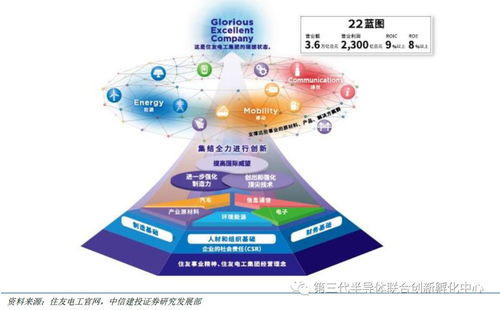 智芯研報 GAN產業鏈海外企業占主導，國內企業逐步涉足，附全球七大版塊及代表廠商一覽與入境旅游業務關聯分析