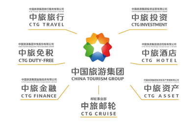 中國旅游集團 全面煥新重啟新征程，引領國內旅游業務高質量發展