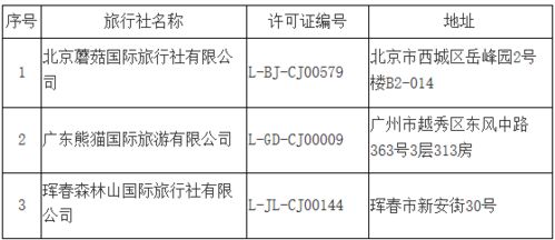疫情下的旅業(yè)變局 跨省游暫停、從業(yè)者轉(zhuǎn)行與國(guó)內(nèi)旅游的堅(jiān)守