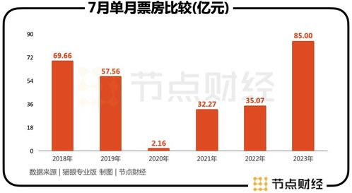 業(yè)績(jī)高增背后，分眾的變與不變 國(guó)內(nèi)旅游業(yè)務(wù)的新篇章