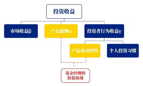 林國(guó)懷 關(guān)于基金產(chǎn)品業(yè)績(jī)基準(zhǔn)的深度思考