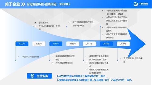 2021年國(guó)內(nèi)六大細(xì)分領(lǐng)域MES廠商地圖及旅行業(yè)務(wù)啟示