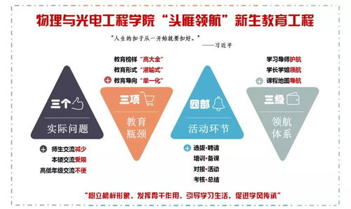 西電物光院輔導員工作精品項目獲評教育部優秀，推動國內旅游業務發展